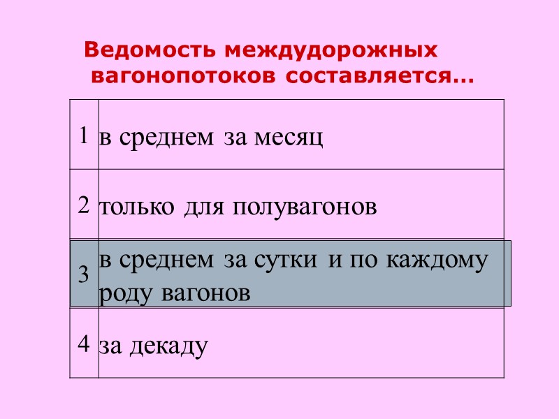 Ведомость междудорожных вагонопотоков составляется…